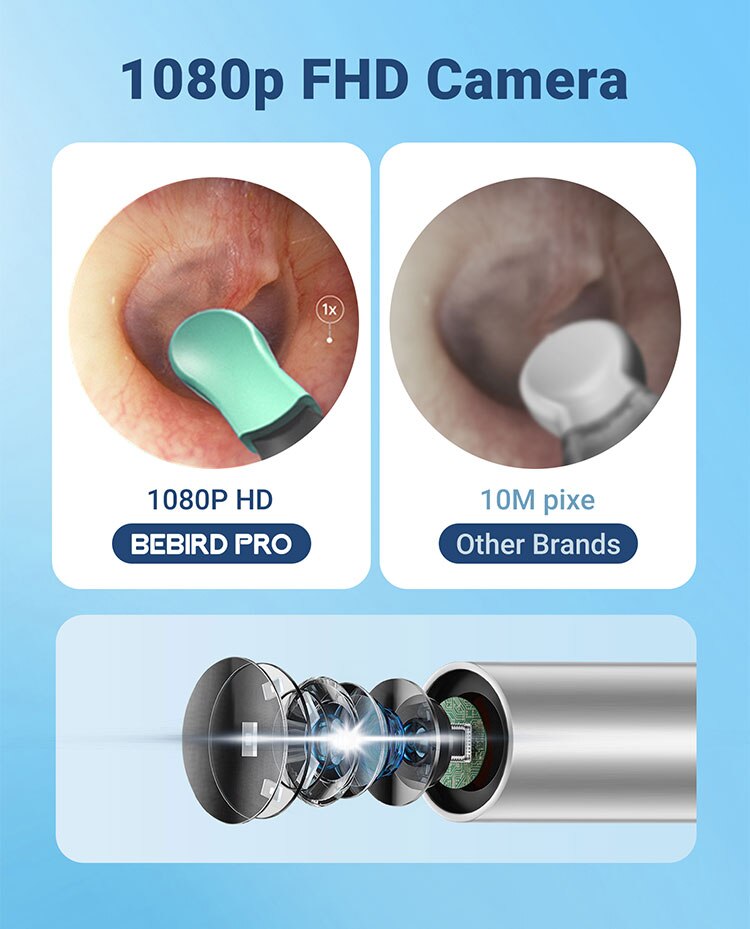 108Op FHD Camera 108OP HD 1OM pi