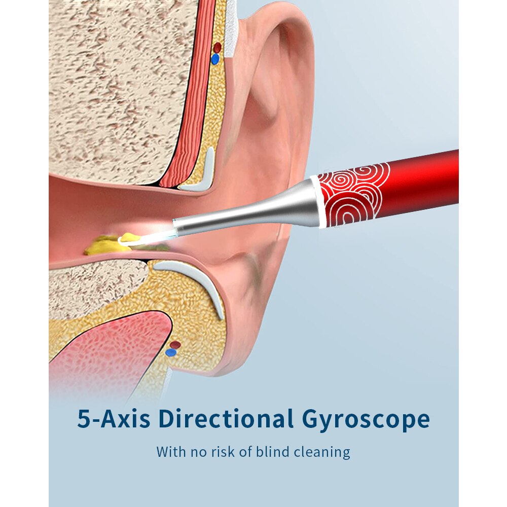 5-Axis Directional Gyroscope With no risk of