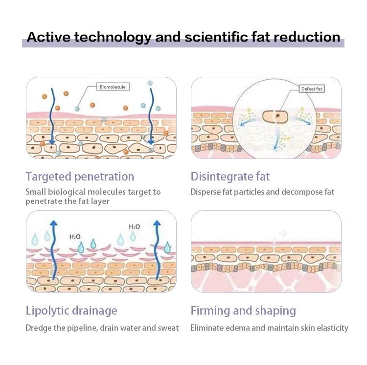 Targeted biomolecule technology breaks down excess fat by disintegrating fat particles, promoting smoother skin.