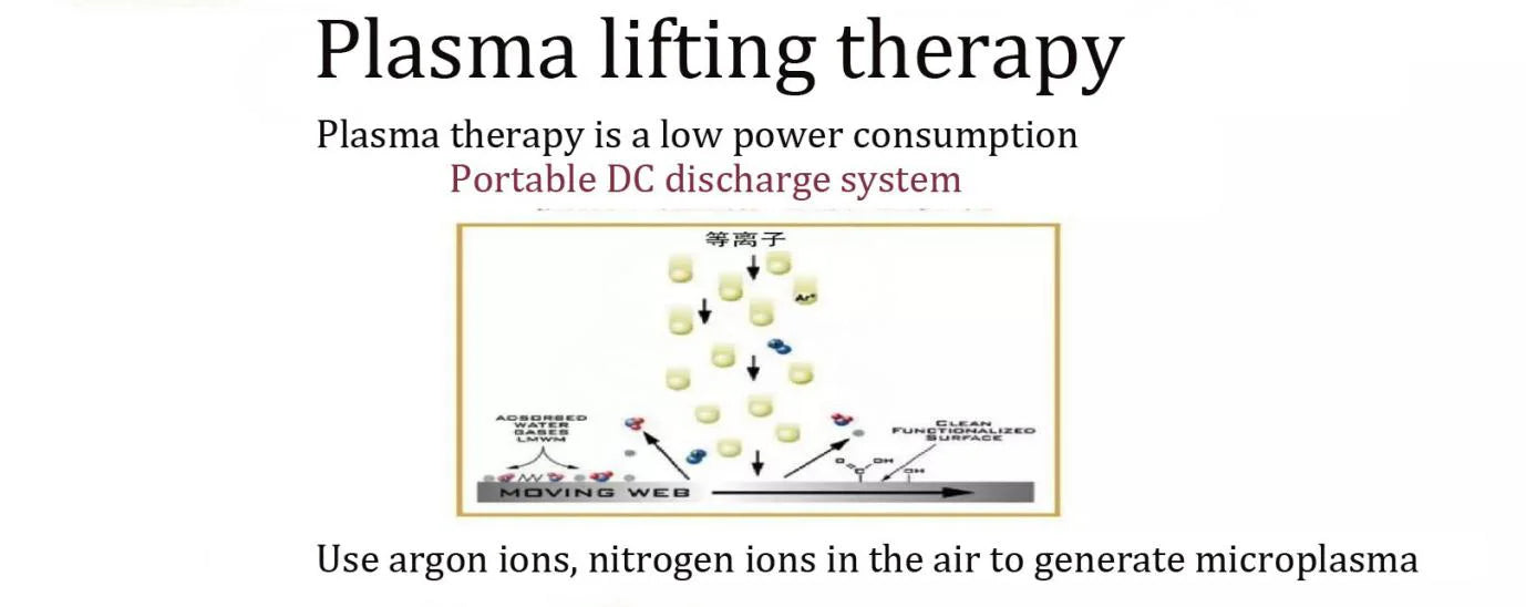 Portable device creates microplasmas using argon and nitrogen ions for gentle, low-power skin therapy.