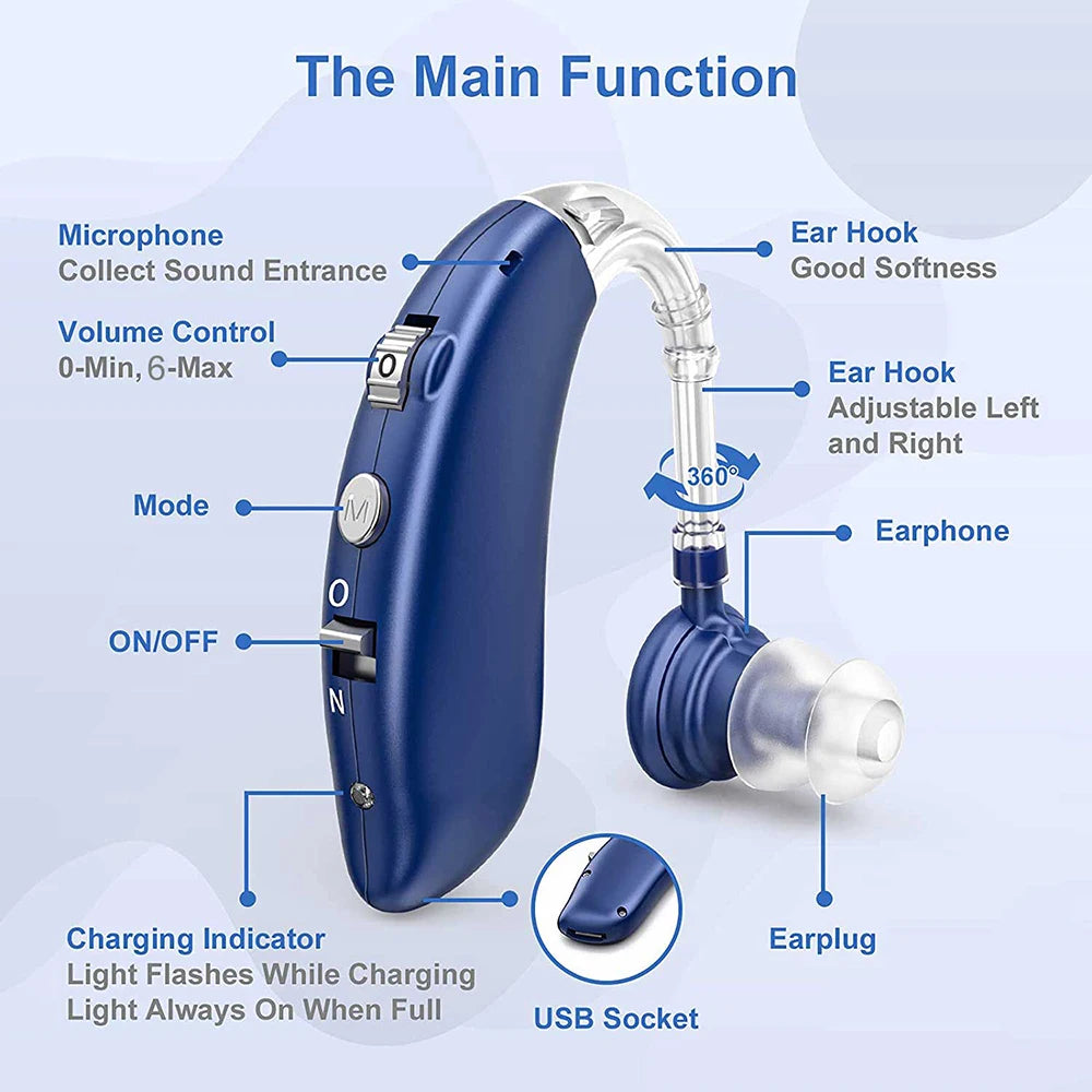 Compact digital hearing aid for seniors, amplifying sounds with rechargeable battery.