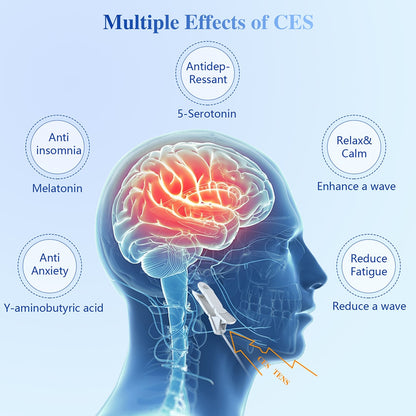 KTS Sleeping Aids Device Insomnia Anxiety Depression CES Therapy Transcranial Microcurrent Stimulator Migraine Pain Relief