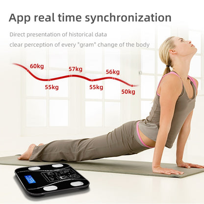 App real time synchronization Display of historical data clear perception of every