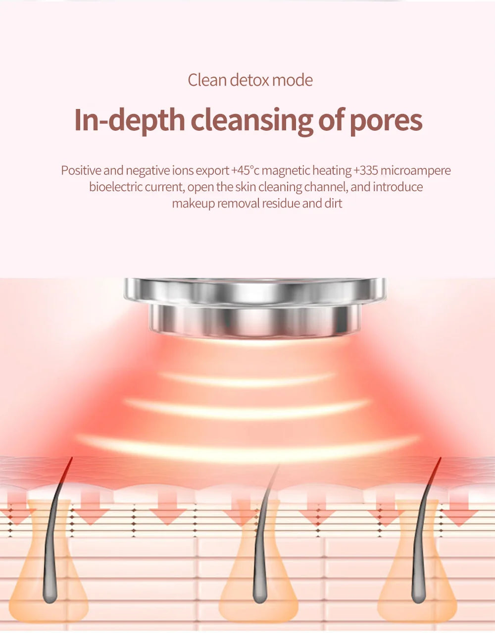 Deeply cleans pores using ionized energy, heat, and micro-amps to remove dirt, makeup, and impurities.