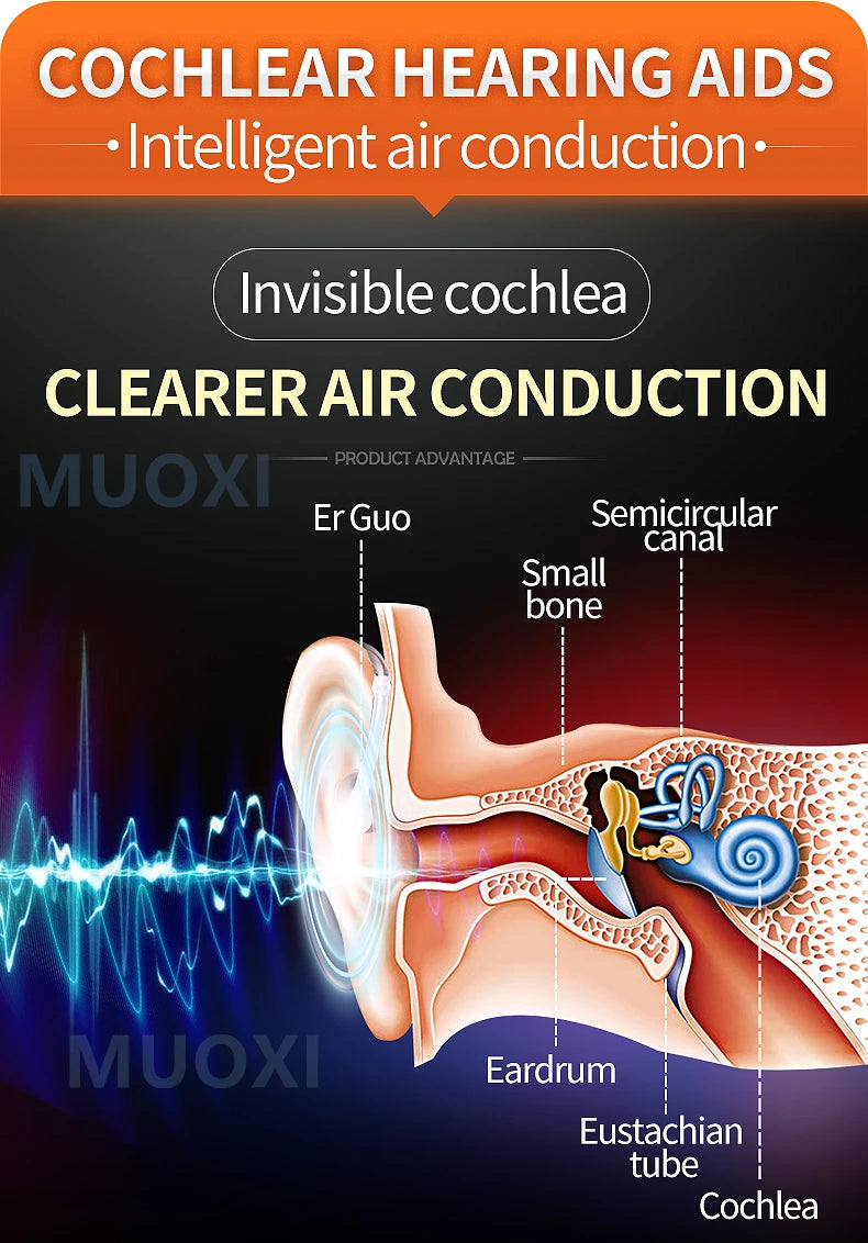 Advanced hearing aid features for clear sound, including air conduction and Eustachian tube tech.