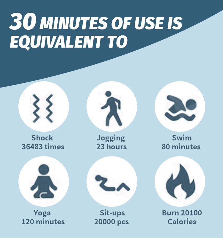 High-intensity exercise alternative that burns calories equivalent to 20,000 pieces in just 30 minutes.