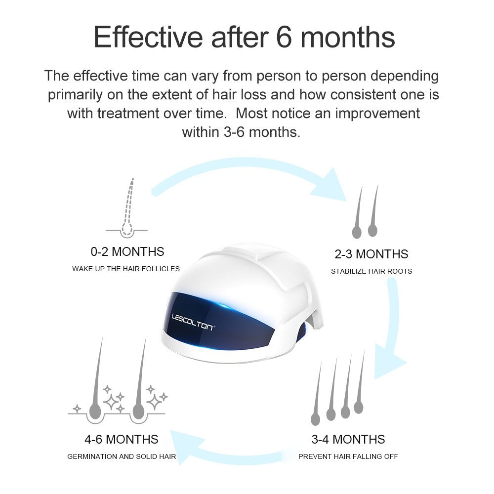 LESCOLTON Hair Growth Helmet Laser Cap Infrared Light LED Helmet Hair Growth Hat Hair Loss Treatment Device Hair Restore Product