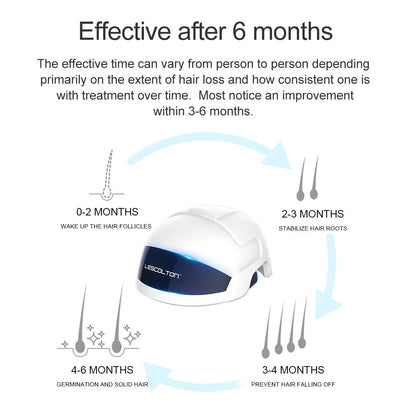 LESCOLTON Hair Growth Helmet Laser Cap Infrared Light LED Helmet Hair Growth Hat Hair Loss Treatment Device Hair Restore Product