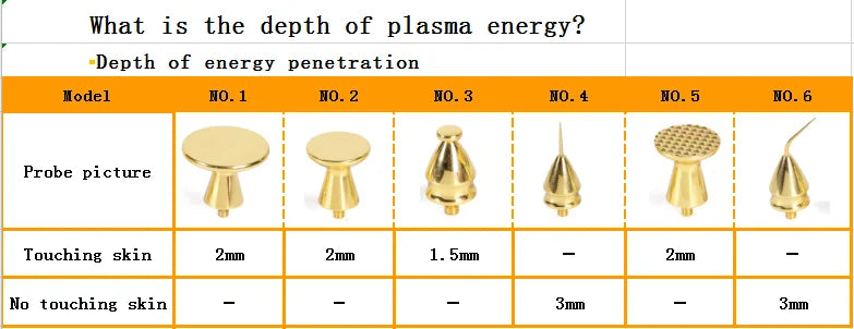 Ozone plasma pen for eyelid lifting, anti-wrinkles, spot mole removal, and skin lifting.