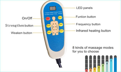 88 LED panels Sn Funtion button On/off- Strength