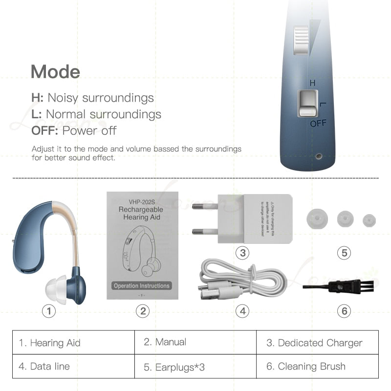 VHP-2025 Rechargeable Hearing Aid Operatlon In