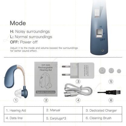 VHP-2025 Rechargeable Hearing Aid Operatlon In