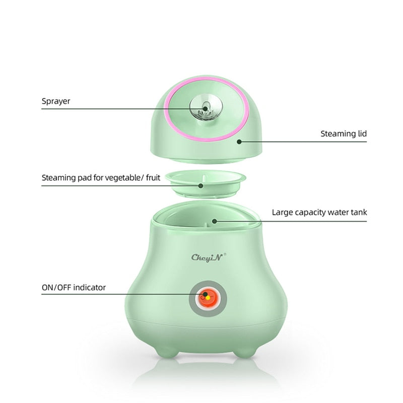 "ON/OFF indicator for sprayer Steaming lid Steaming pad