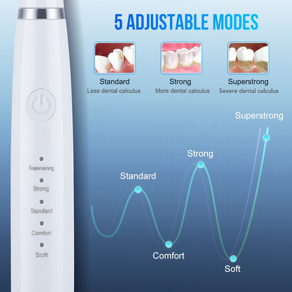 5 ADJUSTABLE MODES Standard Strong Superstrong Less dental