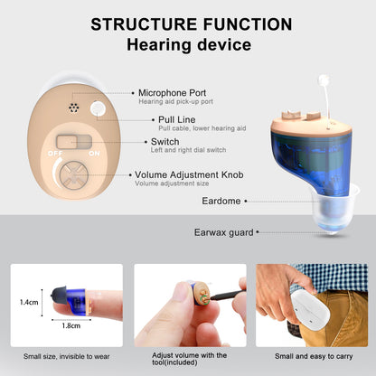 Rechargeable Hearing Aids High Performance Sound Amplifier Power Invisible Ear Hearing Aid Deafness Headphones Adjustable Tools