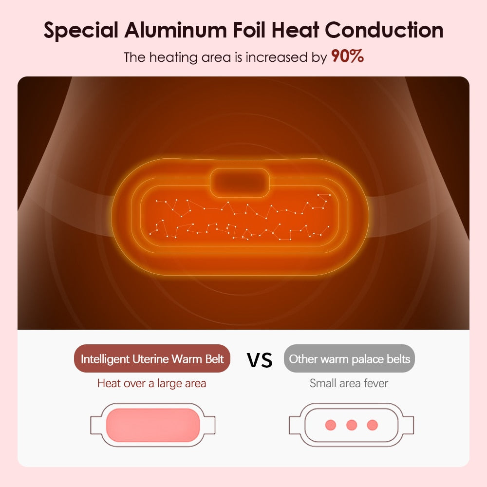 the heating area is increased by 90% X 7 Intelligent Uterine