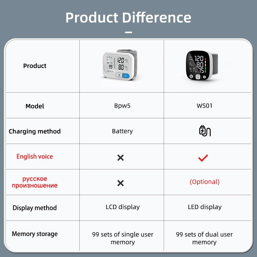 Yongrow Rechargeable Digital Wrist Blood Pressure Monitor Sphygmomanometer Tonometer Tensiometer Heart Rate Meter BP Monitor