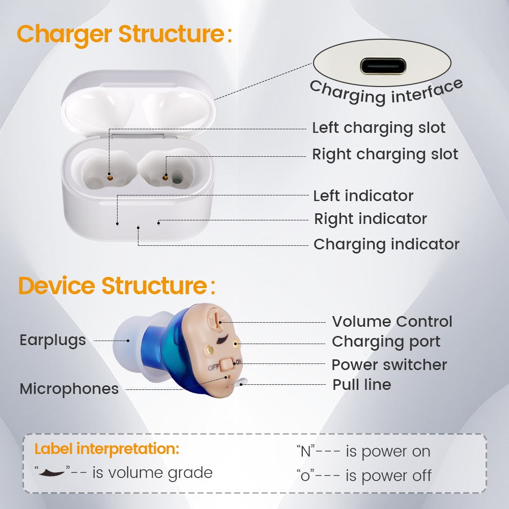 Charger Structure: Left charging slot Right charging slot Left indicator Charging