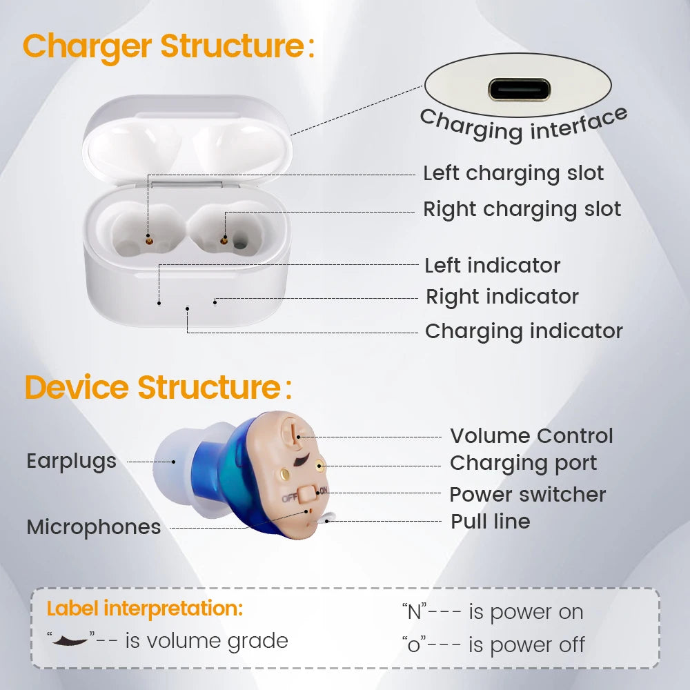 Rechargeable hearing aid with indicator lights and controls for power, volume, and settings.