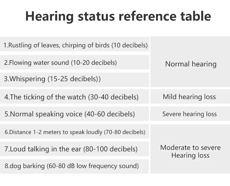 Powerful hearing aids for deaf individuals, rechargeable and adjustable volume, ideal for high-quality sound.