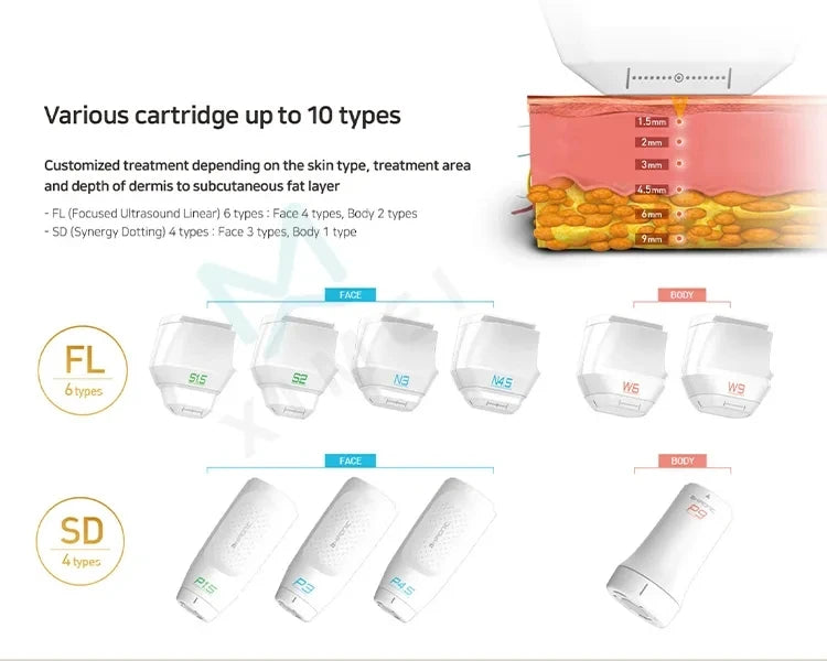 Multifunctional face massager with interchangeable cartridges for customized treatments.