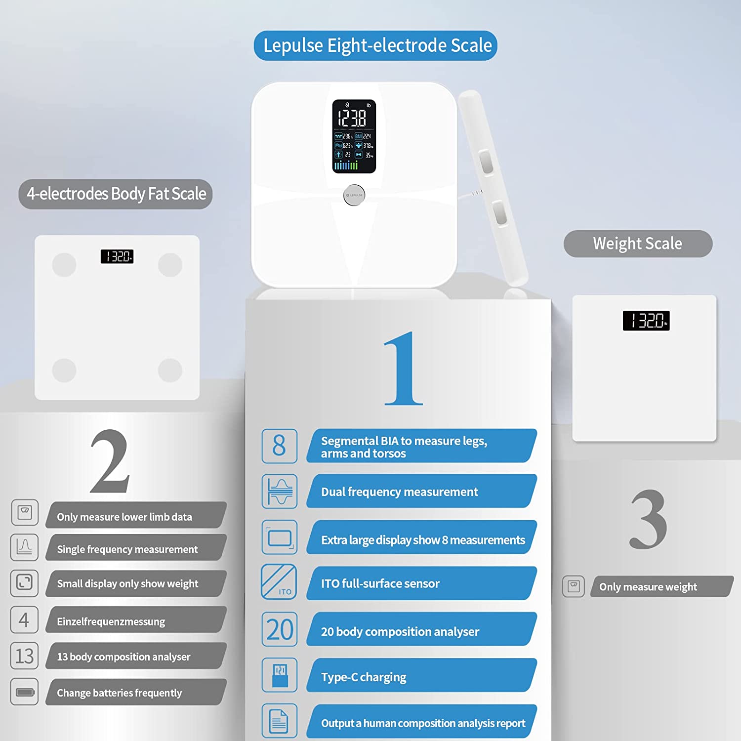 Lepulse Eight-electrode Scale 328