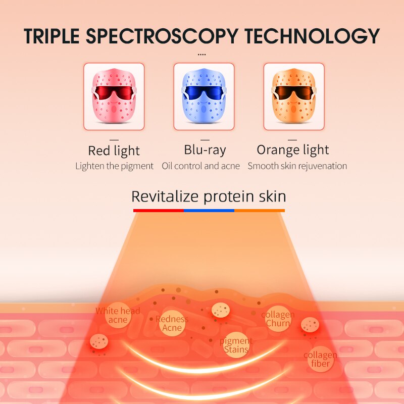 TRIPLE SPECTROSCOPY TECHNOLOGY