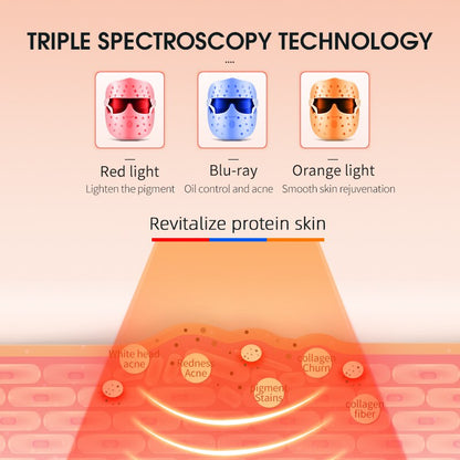 TRIPLE SPECTROSCOPY TECHNOLOGY