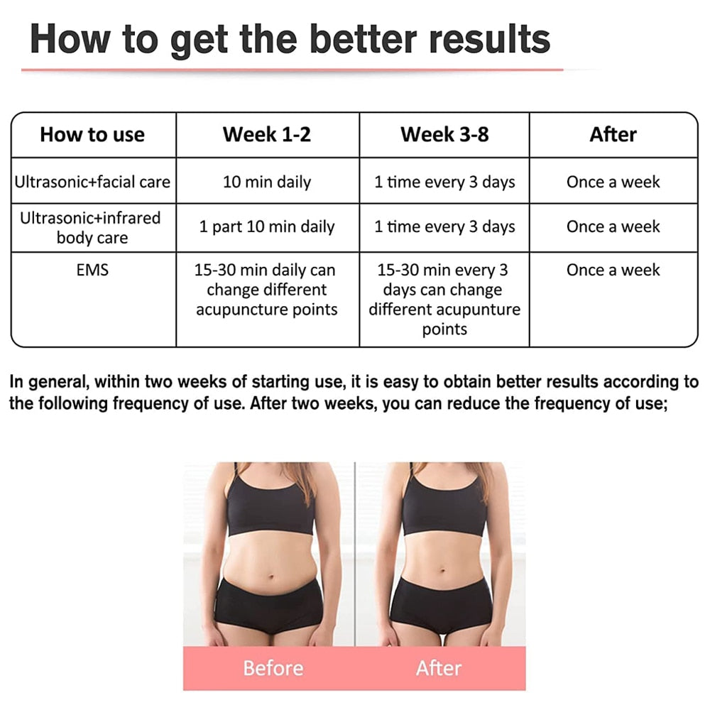 after two weeks, it is easy to obtain better results according to the