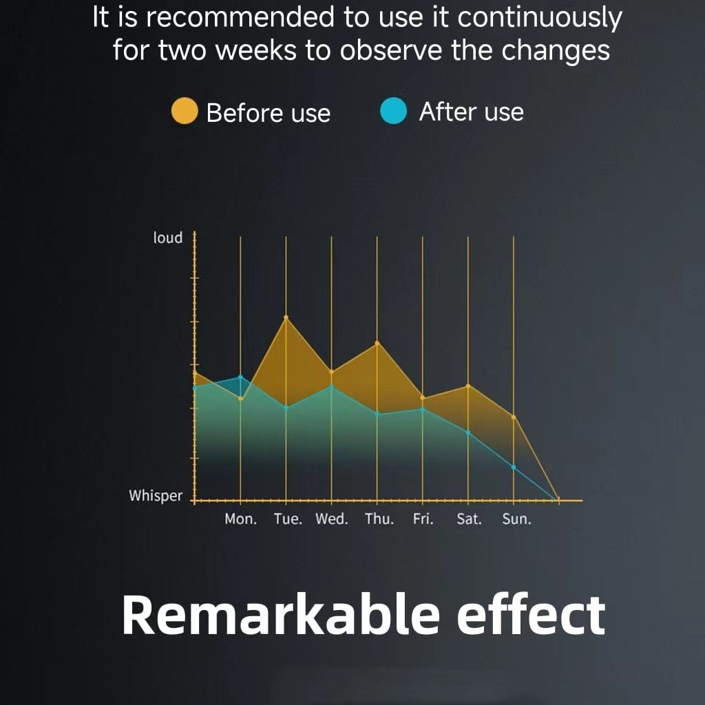 it is recommended to use it continuously for two weeks to observe the changes