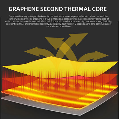 graphene is a two-dimensional carbon meter material originally