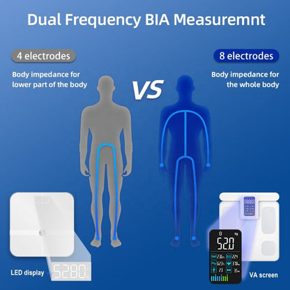 Dual Frequency BIA Measuremnt 4 electrodes