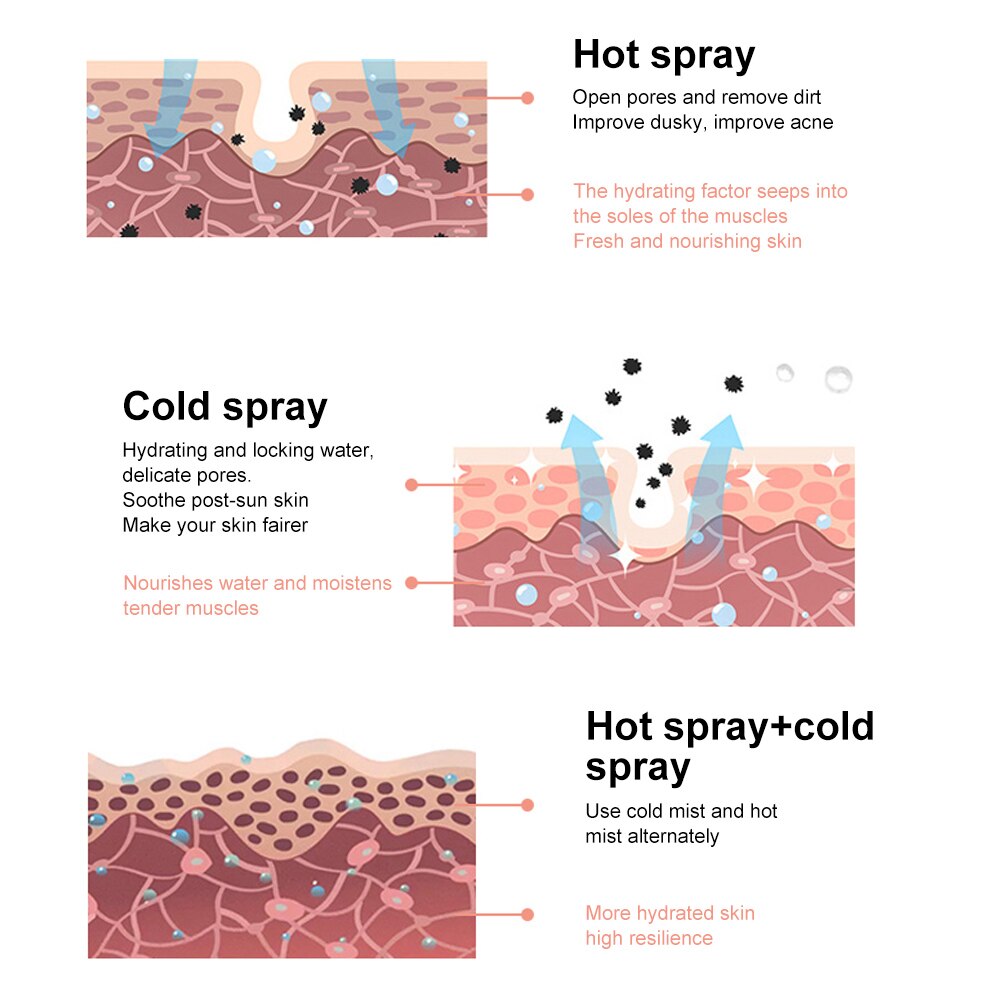 hydrating factor seeps into the soles of the muscles