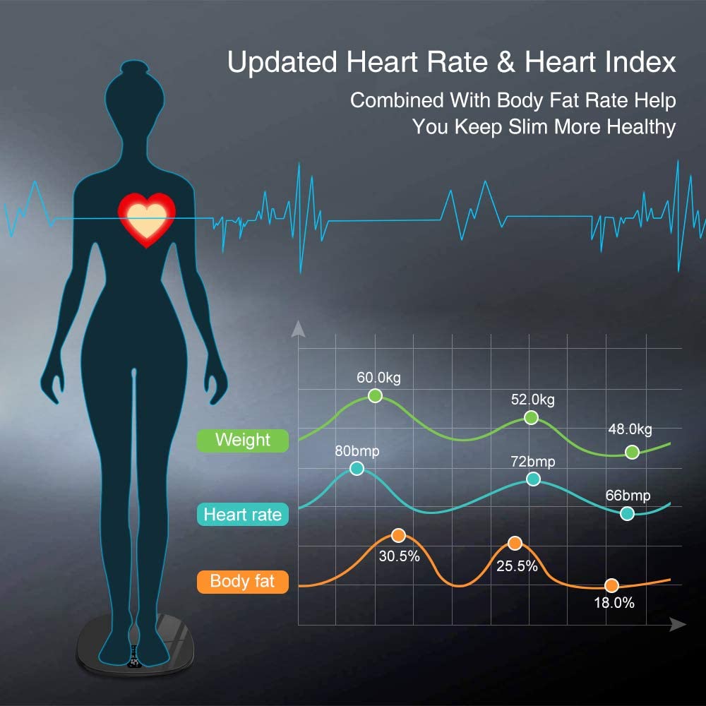 Heart Rate & Heart Index Combined With Body Fat Rate Help You