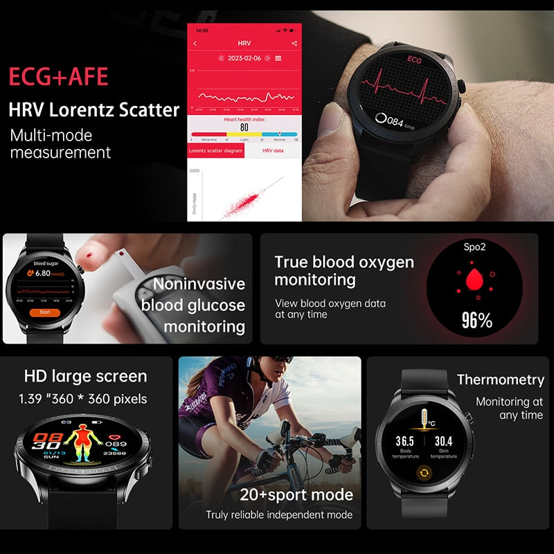 ECG ECG+AFE HRV Lorentz Scatter