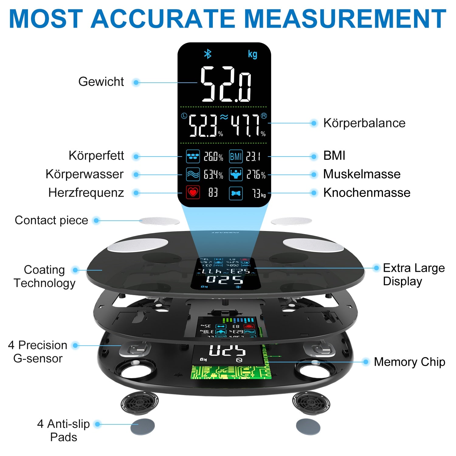 MOST ACCURATE MEASUREMENT kg Gewicht Cx