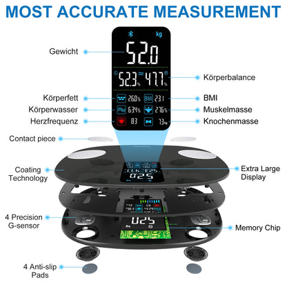 MOST ACCURATE MEASUREMENT kg Gewicht Cx