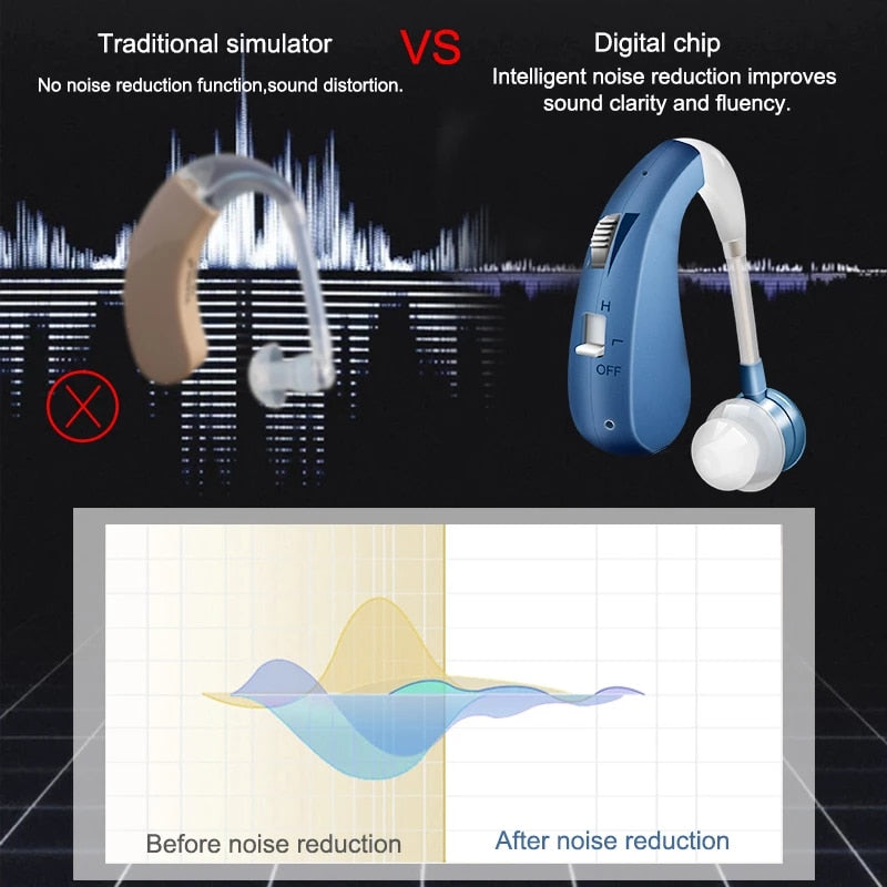 Intelligent noise reduction improves sound clarity and fluency: OFF Before