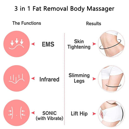 3 in 1 Fat Removal Body Massager The Functions Results Skin 