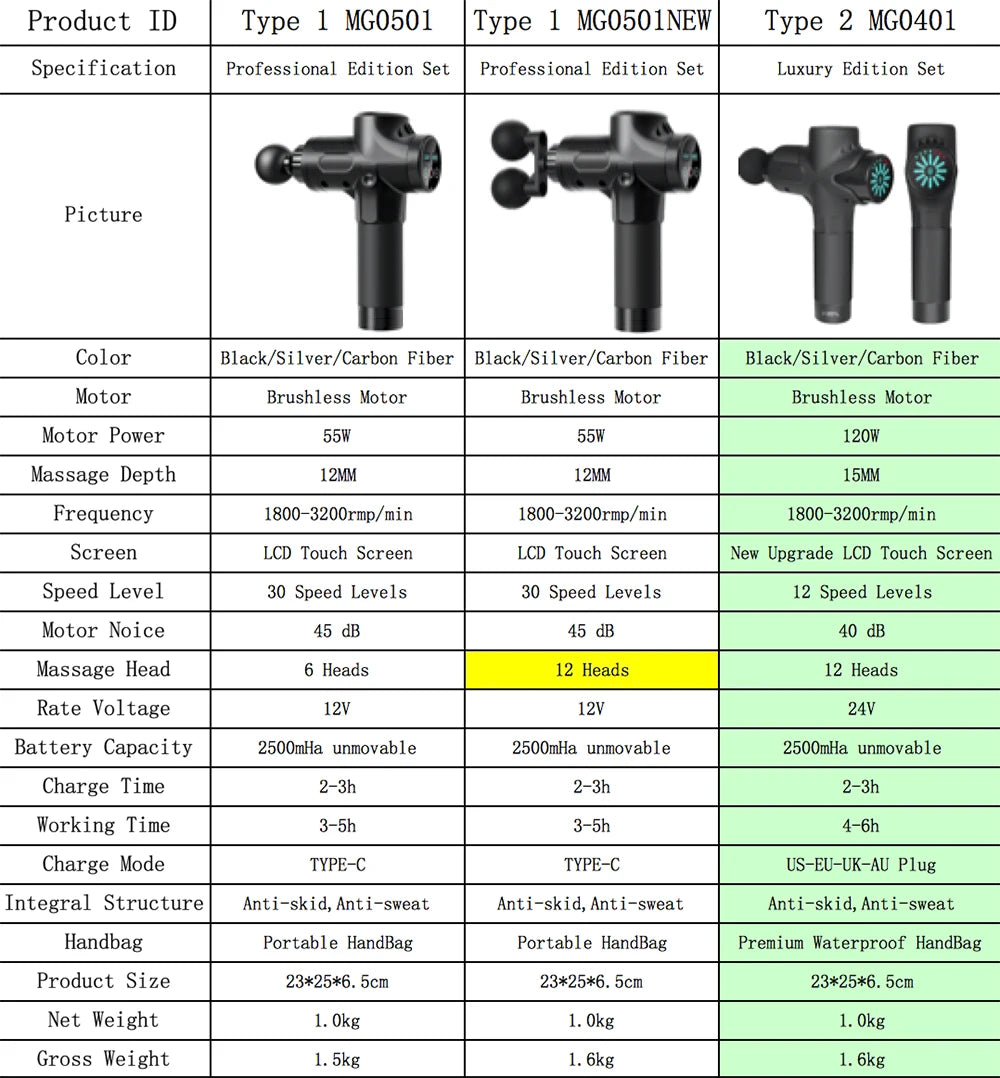 12-24V High Frequency Professional Massage Gun, Professional massage gun for deep muscle relaxation and pain relief, featuring an LCD display.