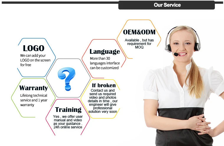 Global support services include logo customization, technical support, and user resources for over 30 languages.