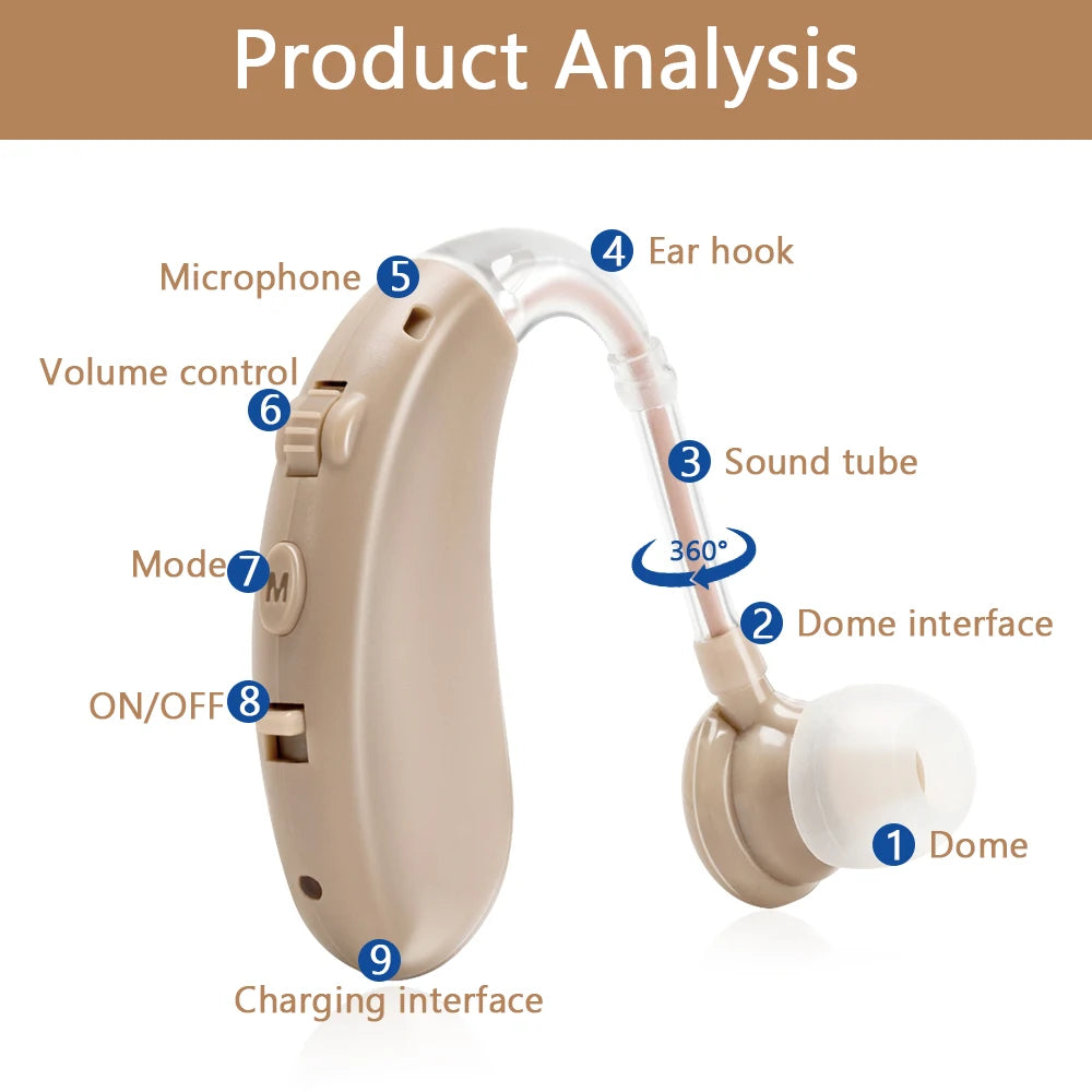 Wireless headphones with ear hooks, microphones, and adjustable sound tubes in three modes.