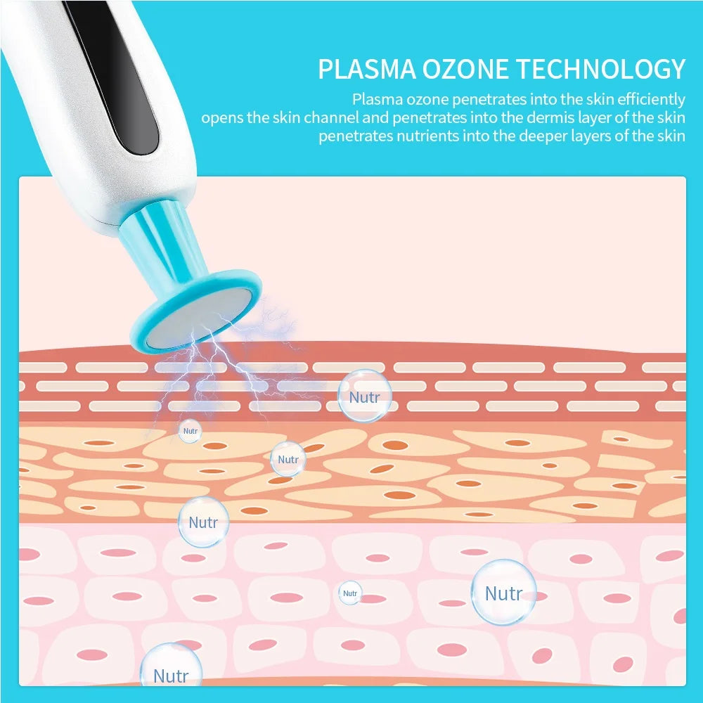 Plasma ozone tech opens skin channels for nutrient delivery, promoting healthier skin.