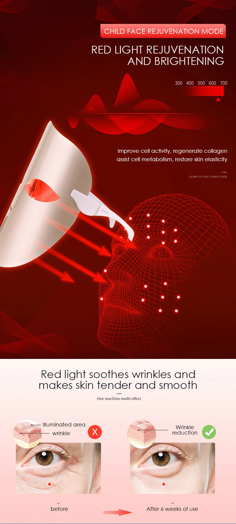 Red light therapy rejuvenates skin by improving cell activity, collagen regeneration, and metabolism for smoother, wrinkle-free skin.