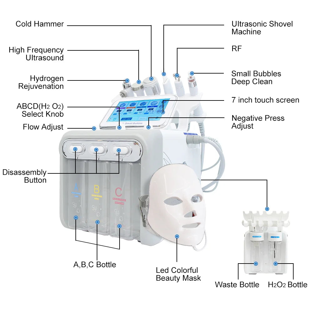 Advanced facial cleansing device with cold hammer, ultrasonic shovel, and RF ultrasound for deep cleaning and rejuvenation.