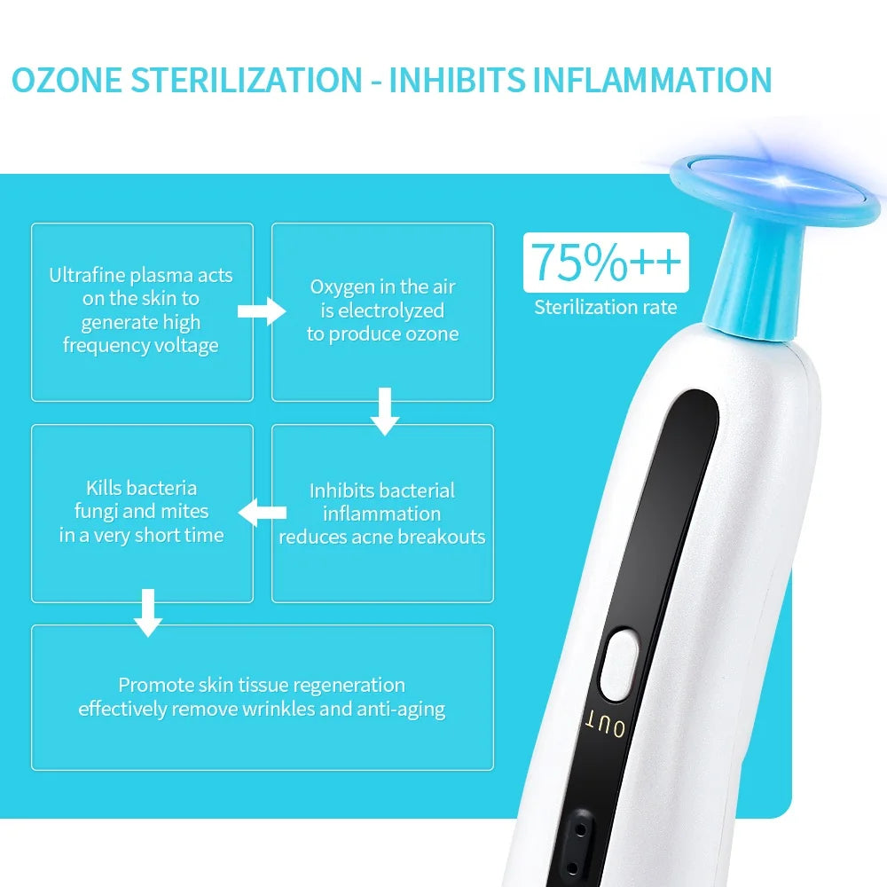 Ozone-based skincare device kills bacteria, reduces acne, and regenerates skin tissue.