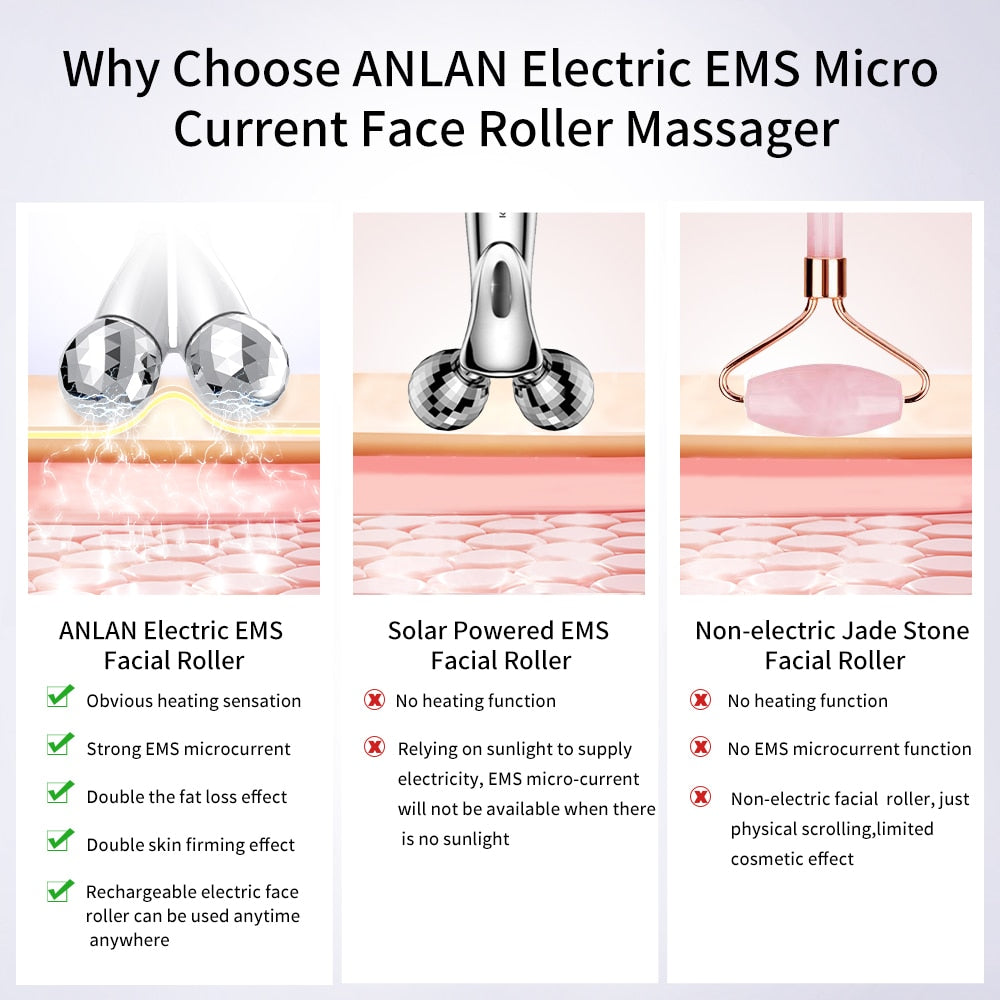 ANLAN Electric EMS Solar Powered EMS Face Roller Massage