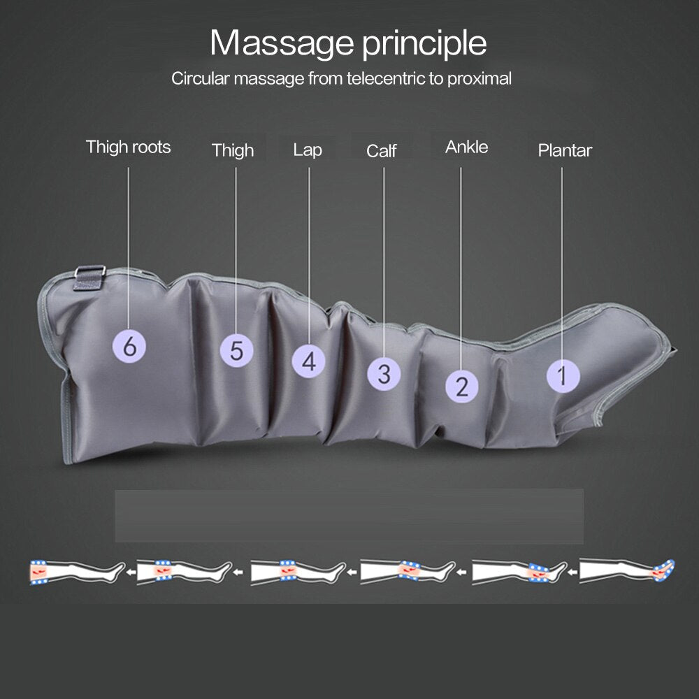 Massage principle Circular massage from telecentric to proximal