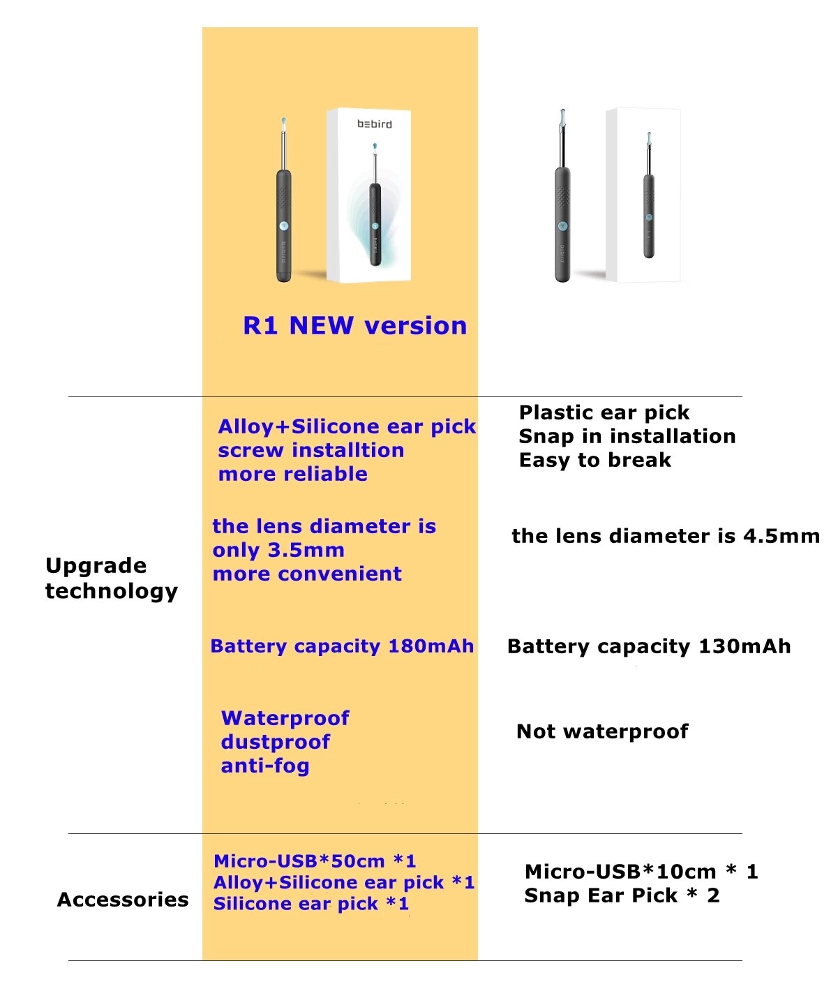 bzbird R1 NEW version Plastic ear pick Allo