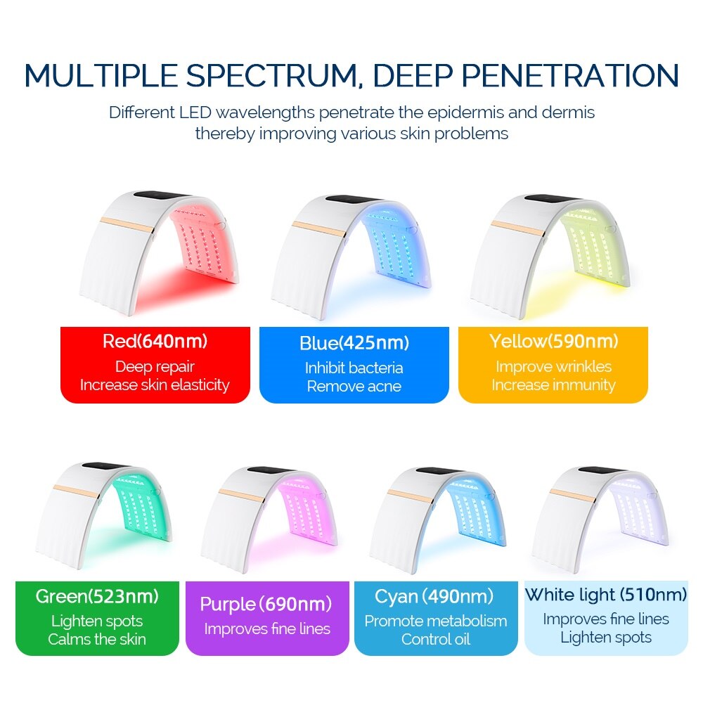 MULTIPLE SPECTRUM, DEEP PENETR